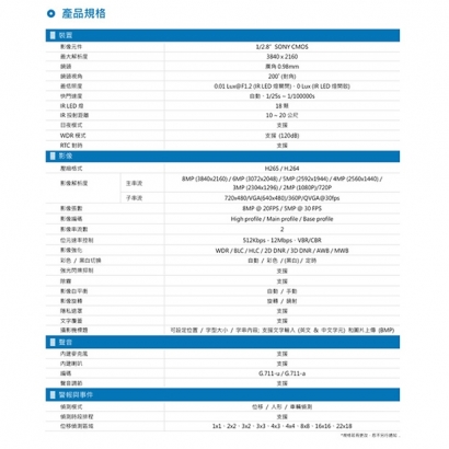 AVTECH 陞泰 DGM8076SVAT AI 智慧H.265八百萬畫素紅外線魚眼網路攝影機.2.jpg