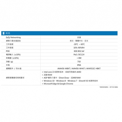 AVTECH 陞泰 DGM8444SVAT AI 智慧H.265八百萬畫電動變焦紅外線半球型網路攝影機.3.jpg