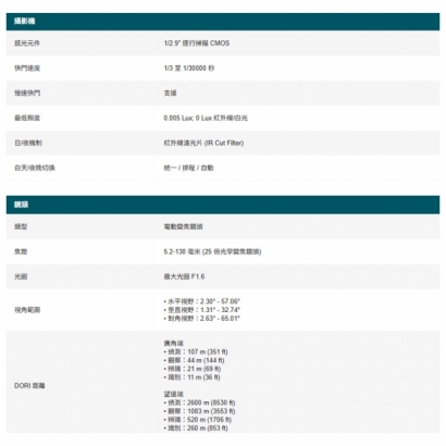 TP-LINK InSight PTZ5425 VIGI 5吋 4MP 25倍光學變焦全彩快速球網路攝影機 TP-LINK InSight PTZ5425 VIGI 5吋 4MP 25倍光學變焦全彩快速球網路攝影機