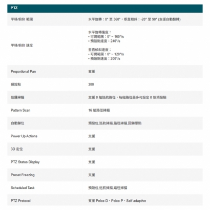 TP-LINK InSight PTZ5425 VIGI 5吋 4MP 25倍光學變焦全彩快速球網路攝影機 TP-LINK InSight PTZ5425 VIGI 5吋 4MP 25倍光學變焦全彩快速球網路攝影機