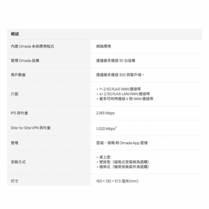 TP-LINK Fusion 2.5G Omada Fusion 2.5G 路由器 TP-LINK Fusion 2.5G Omada Fusion 2.5G 路由器