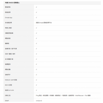 TP-LINK Fusion 2.5G Omada Fusion 2.5G 路由器 TP-LINK Fusion 2.5G Omada Fusion 2.5G 路由器