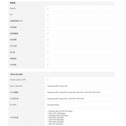 TP-LINK Fusion 2.5G Omada Fusion 2.5G 路由器 TP-LINK Fusion 2.5G Omada Fusion 2.5G 路由器