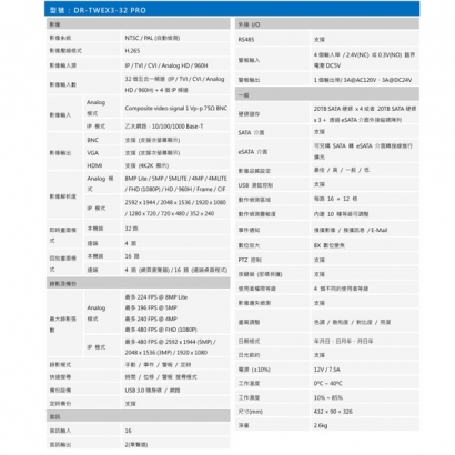 聲寶Sampo DR-TWEX3-32 PRO 5MP H.265 eSATA 介面 五合一32 路XVR.2.jpg 聲寶Sampo DR-TWEX3-32 PRO 5MP H.265 eSATA 介面 五合一32 路XVR.2.jpg