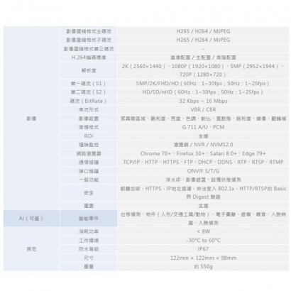 ICATCH 可取 DM514211-H 5百萬畫素 網路攝影機.2.jpg