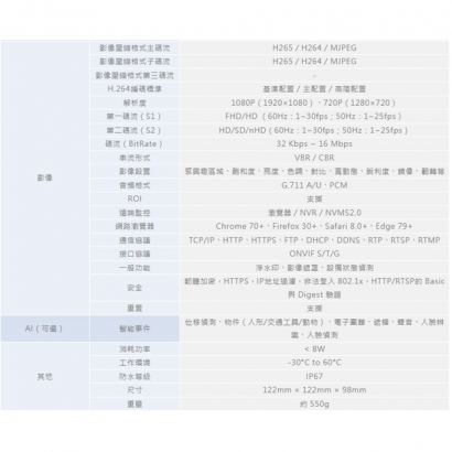 ICATCH 可取 DM213111-H 2百萬畫素 網路攝影機.2.jpg