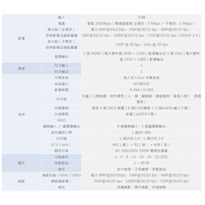 ICATCH 可取 IVR-3280UA-B 32 路網路監控錄影主機.1.jpg