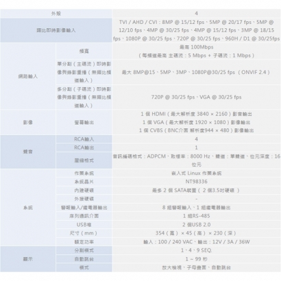 ICATCH 可取 KMQ-0825MU-4 8CH類比監控主機.1.jpg