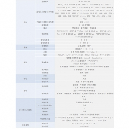 ICATCH 可取 KMQ-0825MU-4 8CH類比監控主機.2.jpg