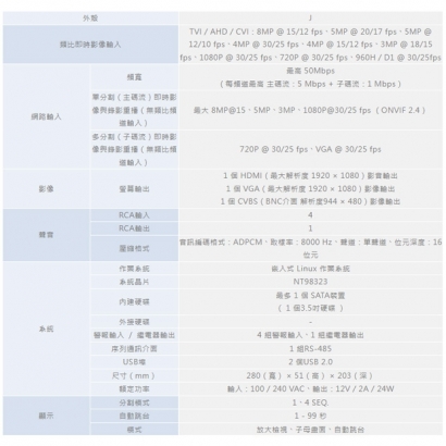 ICATCH 可取 KMQ-0425MU-J 4CH類比監控主機.1.jpg ICATCH 可取 KMQ-0425MU-J 4CH類比監控主機.1.jpg
