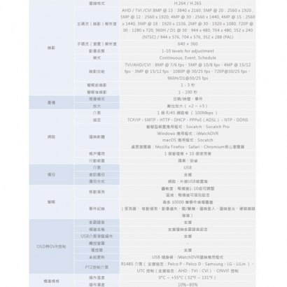 ICATCH 可取 KMQ-0425MU-J 4CH類比監控主機.2.jpg ICATCH 可取 KMQ-0425MU-J 4CH類比監控主機.2.jpg