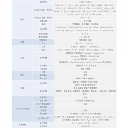 ICATCH 可取 KMQ-0828MU-J 8CH類比監控主機.2.jpg ICATCH 可取 KMQ-0828MU-J 8CH類比監控主機.2.jpg