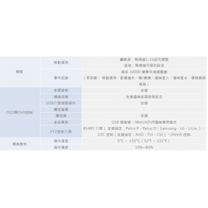 ICATCH 可取 KMQ-0428MU-J 4CH類比監控主機.3.jpg ICATCH 可取 KMQ-0428MU-J 4CH類比監控主機.3.jpg