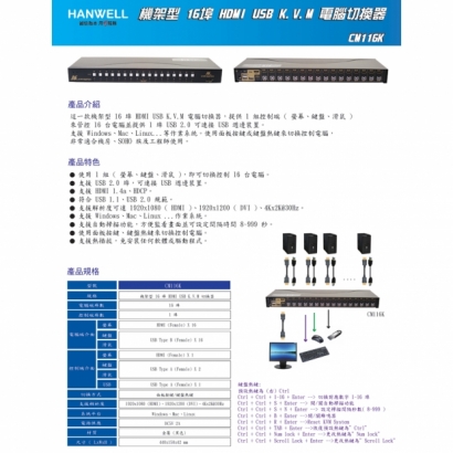 HANWELL CM116K 16x1 HDMI USB K.V.M 電腦切換器 _ 4K30Hz _.1.jpg