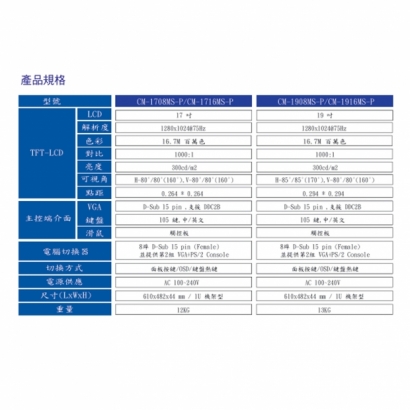HANWELL CM-1708MS-P 8-Port 四合一模組化 LCD K.V.M 電腦切換器.2.jpg