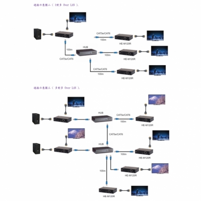 HANWELL HE-M120 HDMI 訊號 over LAN 延長器 _ 1080p60Hz _.2.jpg HANWELL HE-M120 HDMI 訊號 over LAN 延長器 _ 1080p60Hz _.2.jpg