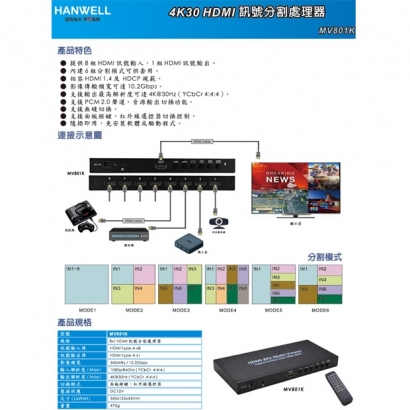 HANWELL MV801K 8x1 HDMI 畫面分割處理器 _ 4K30Hz _.1.jpg