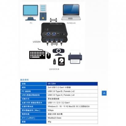 HANWELL US-3204 2x4 USB 3.2 Gen1 共享器.1.jpg HANWELL US-3204 2x4 USB 3.2 Gen1 共享器.1.jpg