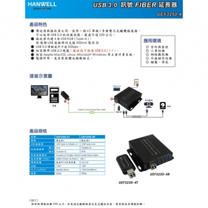 HANWELL UEF3250-4 USB 3.0 訊號單 多模光纖延長器 _ 250M _.1.jpg HANWELL UEF3250-4 USB 3.0 訊號單 多模光纖延長器 _ 250M _.1.jpg