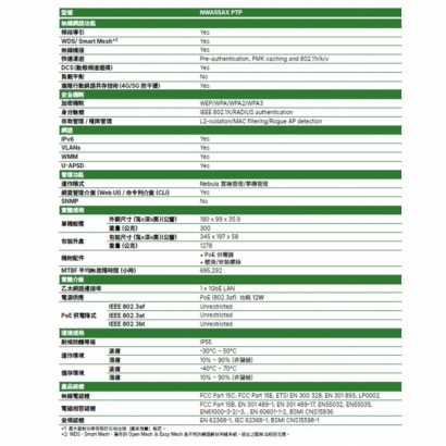 ZYXEL 合勤 NWA55AX PTP AX2400 WiFi 6 NebulaFlex 戶外無線橋接器