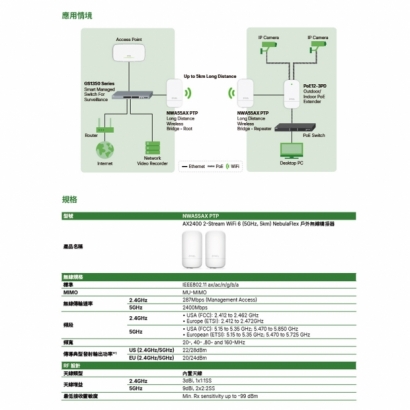 ZYXEL 合勤 NWA55AX PTP AX2400 WiFi 6 NebulaFlex 戶外無線橋接器