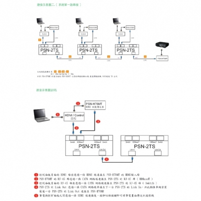 HANWELL PSN-H70M 網線型。投影機 簡報共享器 _ 1080p 4K30Hz _.3.jpg HANWELL PSN-H70M 網線型。投影機 簡報共享器 _ 1080p 4K30Hz _.3.jpg