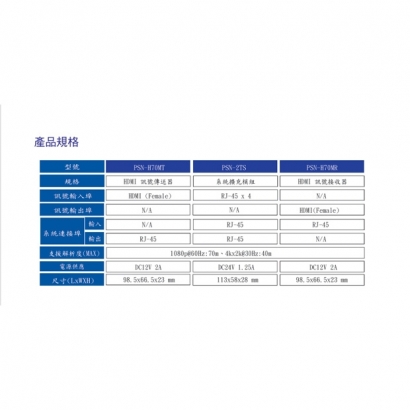 HANWELL PSN-H70M 網線型。投影機 簡報共享器 _ 1080p 4K30Hz _.4.jpg HANWELL PSN-H70M 網線型。投影機 簡報共享器 _ 1080p 4K30Hz _.4.jpg