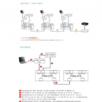HANWELL PSN-H100M 網線型。投影機 簡報共享器 _ 1080p 4K30Hz _.3.jpg HANWELL PSN-H100M 網線型。投影機 簡報共享器 _ 1080p 4K30Hz _.3.jpg