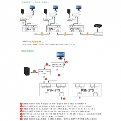 HANWELL PSN-H100K2 網線型。投影機 簡報共享器 _ 1080p 4K60Hz _.3.jpg HANWELL PSN-H100K2 網線型。投影機 簡報共享器 _ 1080p 4K60Hz _.3.jpg