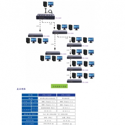 HANWELL PTS-C500 單向網線型數位電腦廣播教學系統.2.jpg HANWELL PTS-C500 單向網線型數位電腦廣播教學系統.2.jpg