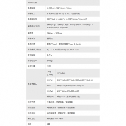 TONNET HVA88216I TVI 500萬 16路H.265 DVR主機.1.jpg