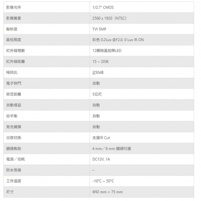 TONNET VCR6505212 500萬畫素 TVI同軸音頻室內半球型紅外線攝影機.1.jpg