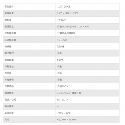 TONNET VCR6505512 500萬畫素 TVI同軸音頻室內半球型紅外線攝影機.1.jpg