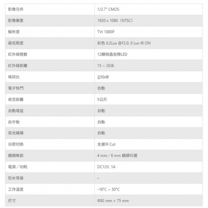 TONNET VCR6205212 200萬畫素 TVI同軸音頻室內半球型紅外線攝影機.1.jpg