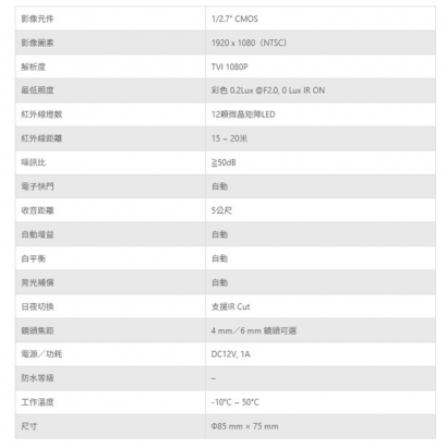 TONNET VCR6205512 200萬畫素 TVI同軸音頻室內半球型紅外線攝影機.1.jpg