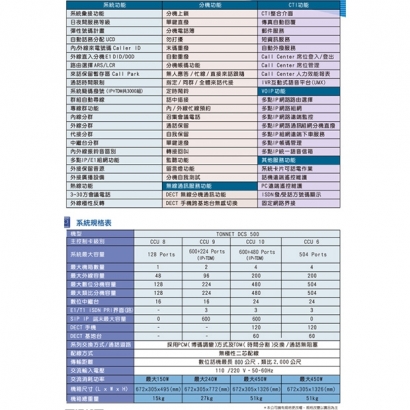 TONNET DCS 500 _適用企業80~400人_ 數位電話總機系統.1.jpg TONNET DCS 500 _適用企業80~400人_ 數位電話總機系統.1.jpg