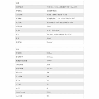 TONNET TPM1602-270 16埠_2埠 SFP網管型匯聚交換機.1.jpg