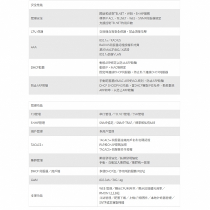 TONNET TPM1602-270 16埠_2埠 SFP網管型匯聚交換機.4.jpg