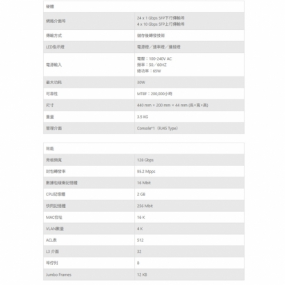 TONNET TFM0028 24_4 SFP網管型匯聚交換機.1.jpg