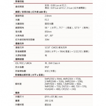 LILIN 利凌 V1R4552AE2 500萬畫素 日夜兩用 半球型網路攝影機.1.jpg LILIN 利凌 V1R4552AE2 500萬畫素 日夜兩用 半球型網路攝影機.1.jpg
